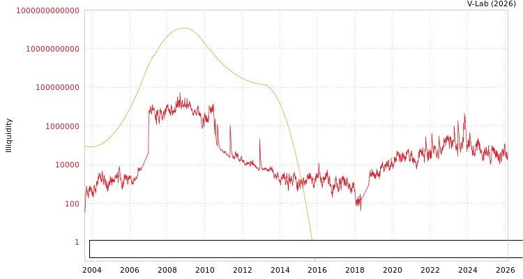 graph of Shenzhen Investment Holdings Bay Area Development Co Ltd ILLIQ-SMEM