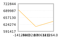 Impact of return on liquidity tomorrow