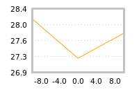Impact of return on liquidity tomorrow