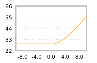 Impact of return on liquidity tomorrow