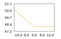 Impact of return on liquidity tomorrow