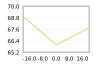 Impact of return on liquidity tomorrow