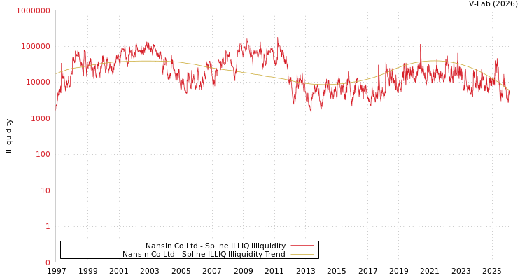 graph of Nansin Co Ltd ILLIQ-SMEM