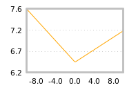Impact of return on liquidity tomorrow