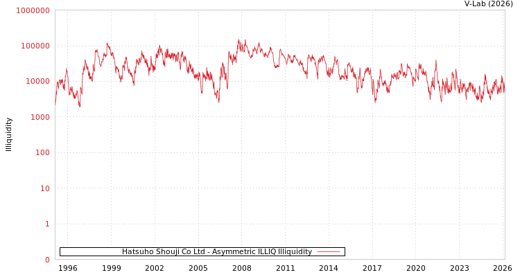 graph of Hatsuho Shouji Co Ltd ILLIQ-AMEM