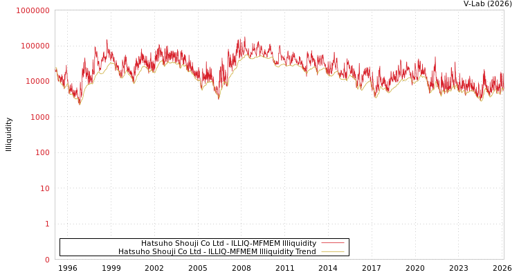 graph of Hatsuho Shouji Co Ltd ILLIQ-MFMEM