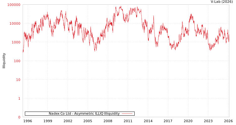 graph of Nadex Co Ltd ILLIQ-AMEM