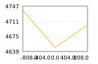 Impact of return on liquidity tomorrow