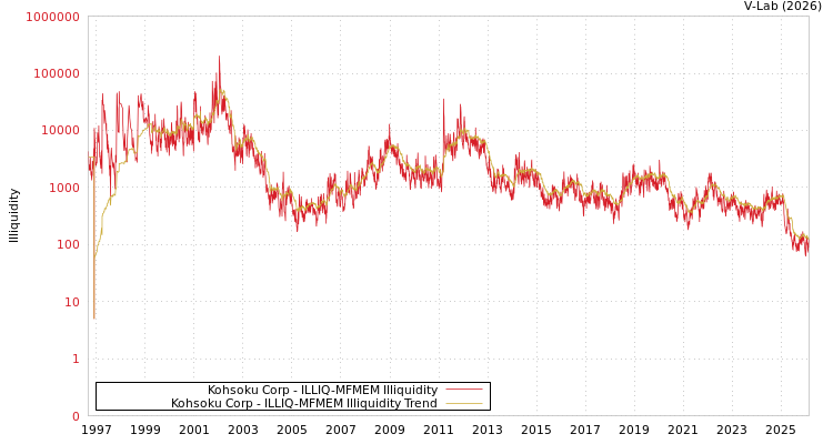 graph of Kohsoku Corp ILLIQ-MFMEM