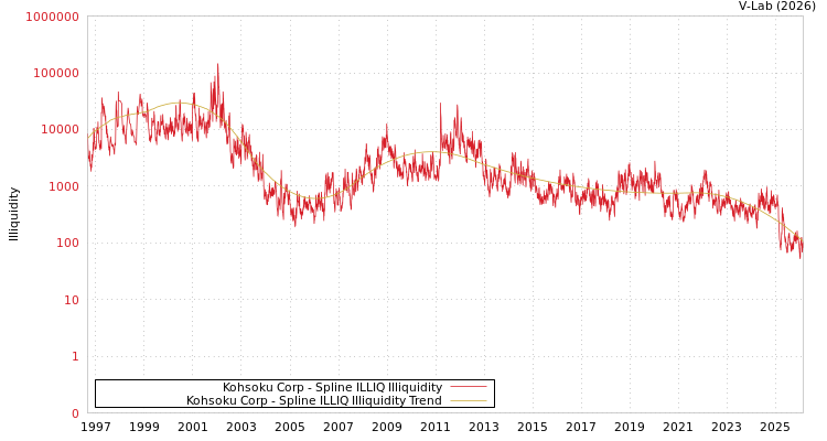 graph of Kohsoku Corp ILLIQ-SMEM
