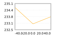 Impact of return on liquidity tomorrow