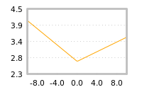 Impact of return on liquidity tomorrow