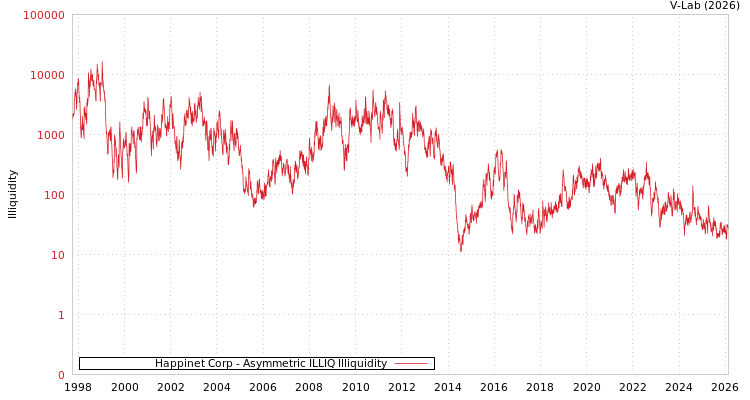 graph of Happinet Corp ILLIQ-AMEM