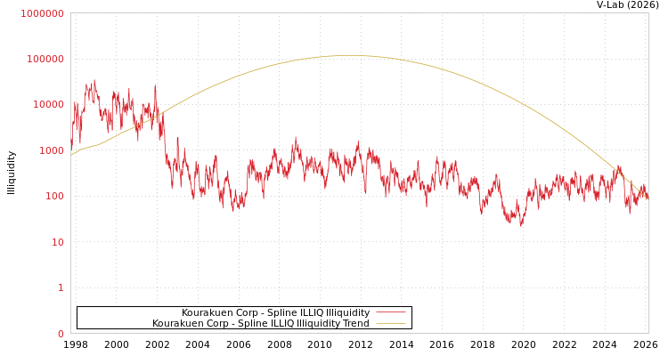 graph of Kourakuen Corp ILLIQ-SMEM
