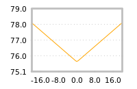 Impact of return on liquidity tomorrow