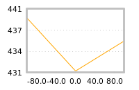 Impact of return on liquidity tomorrow
