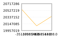 Impact of return on liquidity tomorrow