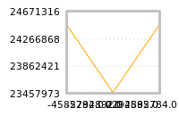 Impact of return on liquidity tomorrow