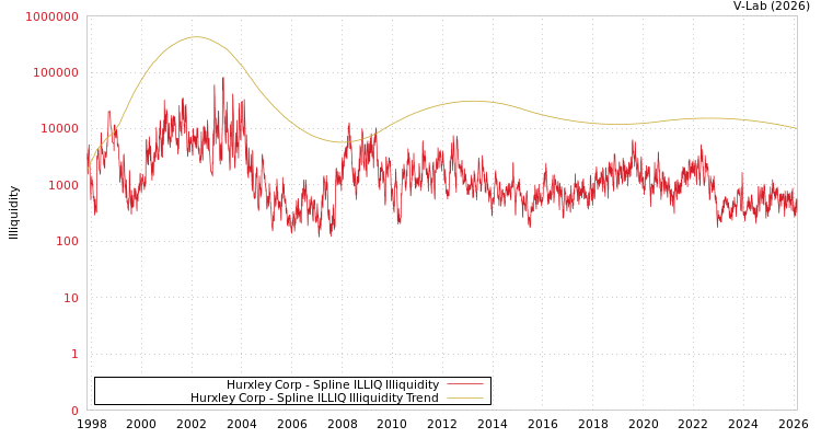 graph of Hurxley Corp ILLIQ-SMEM