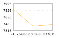 Impact of return on liquidity tomorrow