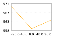 Impact of return on liquidity tomorrow
