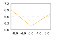 Impact of return on liquidity tomorrow