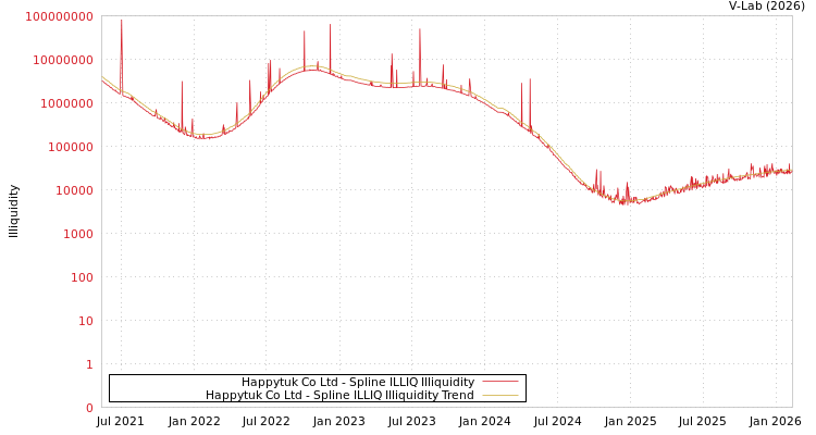 graph of Happytuk Co Ltd ILLIQ-SMEM