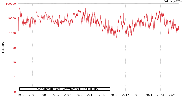 graph of Kannanmaru Corp ILLIQ-AMEM