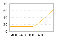 Impact of return on liquidity tomorrow