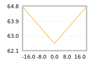 Impact of return on liquidity tomorrow