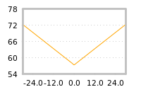 Impact of return on liquidity tomorrow