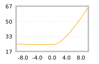 Impact of return on liquidity tomorrow