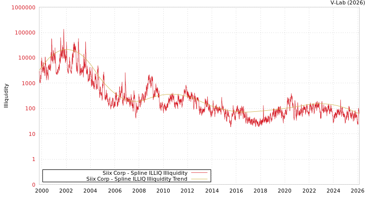 graph of Siix Corp ILLIQ-SMEM