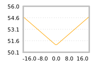 Impact of return on liquidity tomorrow