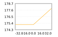 Impact of return on liquidity tomorrow