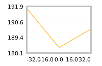 Impact of return on liquidity tomorrow
