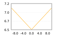 Impact of return on liquidity tomorrow