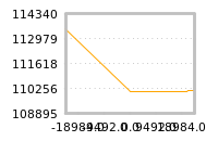 Impact of return on liquidity tomorrow