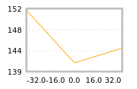 Impact of return on liquidity tomorrow