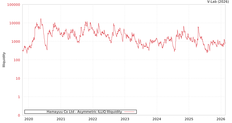 graph of Hamayuu Co Ltd ILLIQ-AMEM
