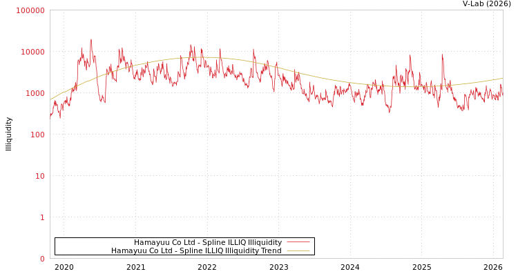 graph of Hamayuu Co Ltd ILLIQ-SMEM