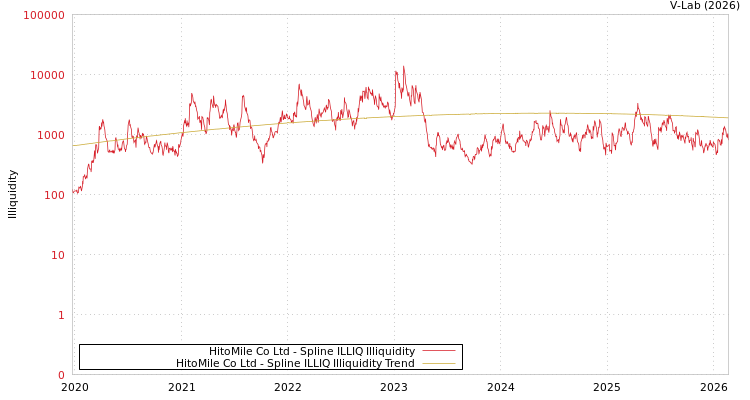 graph of HitoMile Co Ltd ILLIQ-SMEM