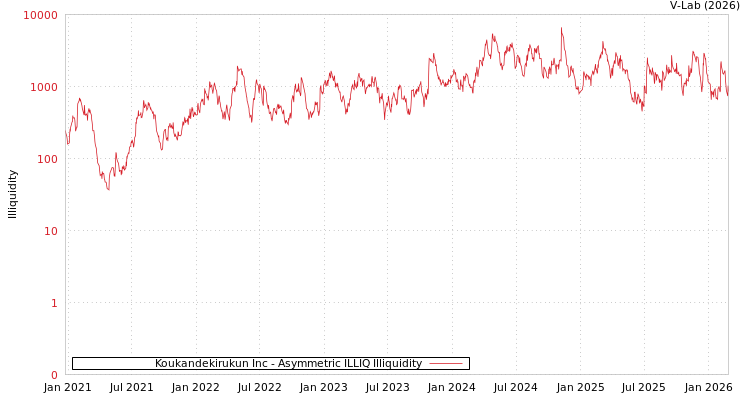 graph of Koukandekirukun Inc ILLIQ-AMEM