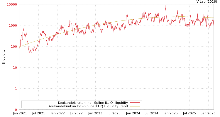 graph of Koukandekirukun Inc ILLIQ-SMEM
