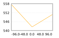 Impact of return on liquidity tomorrow