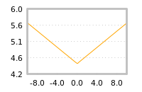 Impact of return on liquidity tomorrow