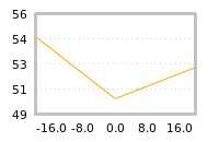 Impact of return on liquidity tomorrow