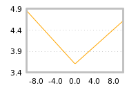 Impact of return on liquidity tomorrow