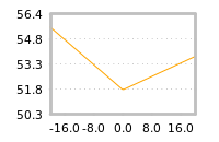 Impact of return on liquidity tomorrow