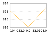 Impact of return on liquidity tomorrow